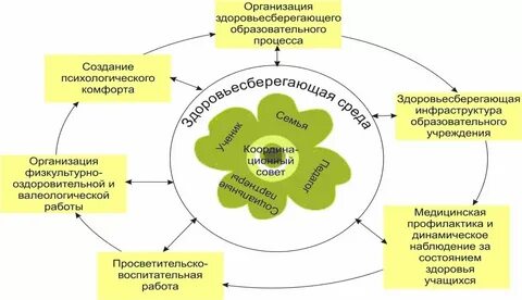 Продукт взаимодействия данных и адекватных им методов