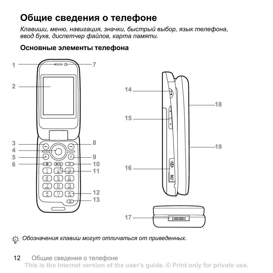 Телефон htc как вставить. Инструкция телефона tecno. Инструкция по эксплуатации телефона. Инструкция на кнопочный мобильник самсунг. Содержимое телефона.