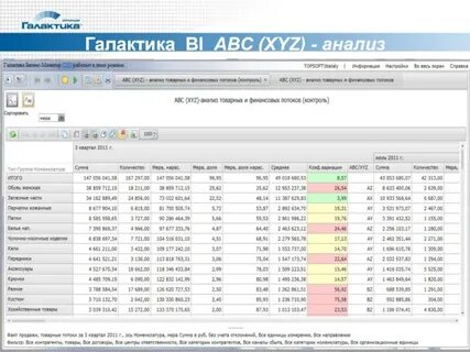 Анализ закупок