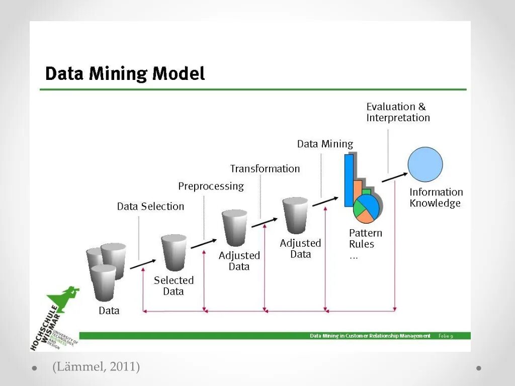 Mine model