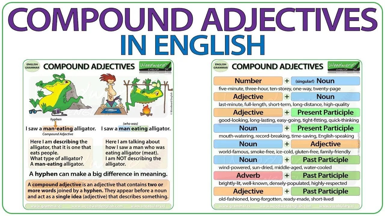 Английский язык discover. Compound adjectives. Compound Nouns and adjectives. Составные прилагательные в английском языке. Compound adjectives в английском языке.