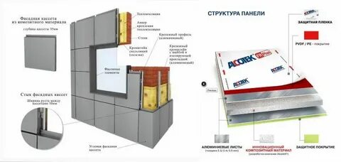 Алюминиевая композитная панель размеры