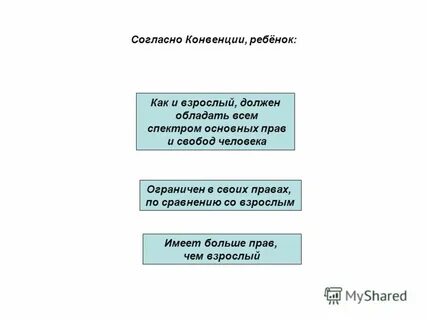 Согласно конвенции