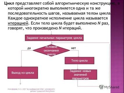 Алгоритм действия которого выполняются многократно