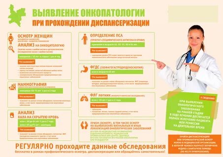 Анализ медицинского кабинета YouDrop.ru