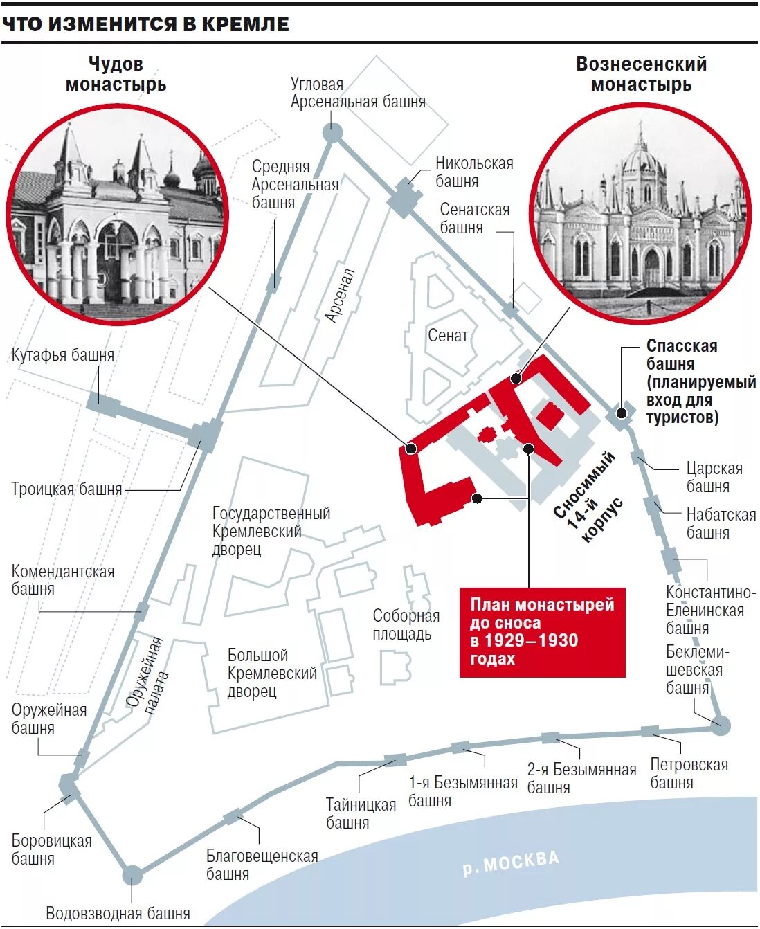 Башни кремля москвы названия