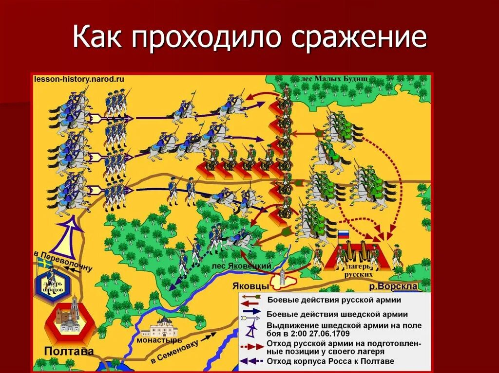 Полтавское сражение ход сражения. Полтавская битва 1709 схема сражения. битва под полтавой карта сражения. полтавская битва 1709 карта. битва под полтавой 1709 на карте.