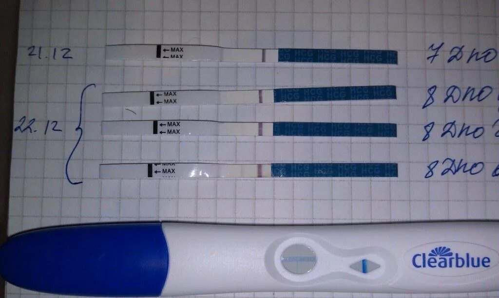 Тест на беременность. Тест на беременность день цикла. Тест на беременность до задержки. 21 День цикла тест на беременность.