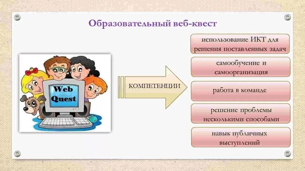 Использование сайта на уроках. Технология веб-квеста в образовании. Веб-квест технология. Образовательный веб квест. Веб квест это в педагогике.