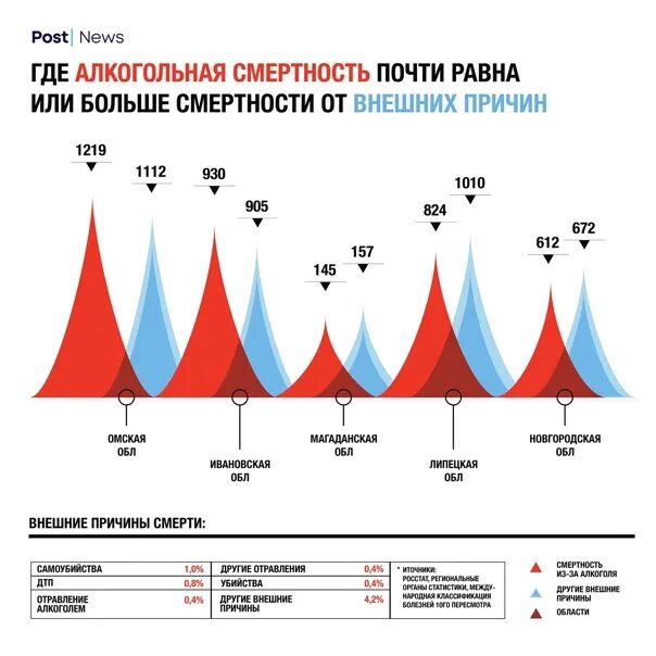 Алкогольная смертность в России.