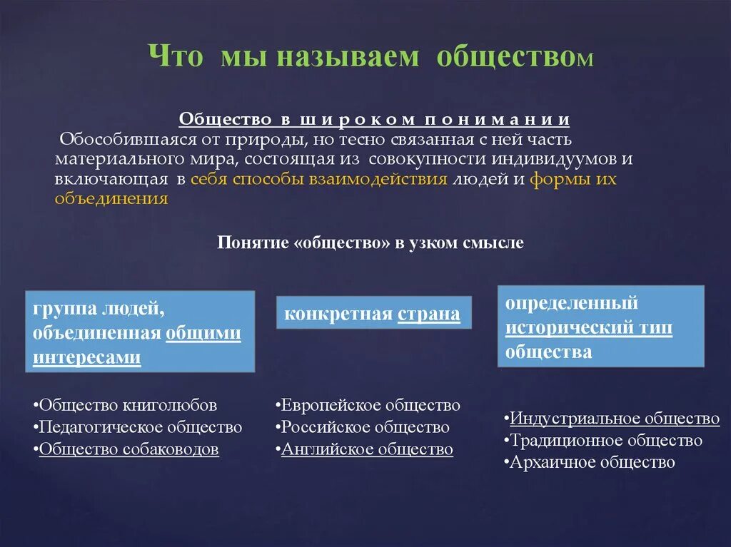 Часть общества объединяющая близких людей. Что называют обществом. Что мы называем обществом. Что мы называем обществом кратко. Что в обществе называют обществом.