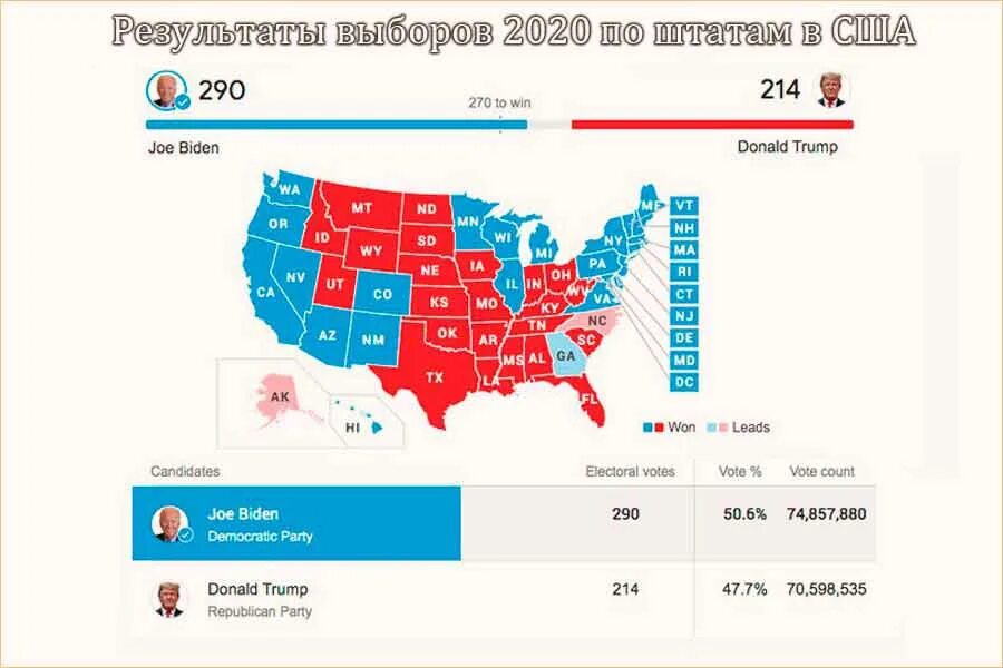 Дни выборов 2020. Итоги выборов президента США 2020. Итоги президентских выборов в США по Штатам 2020. Выборы в США 2020 карта выборщиков. Карта выборов в США по Штатам.