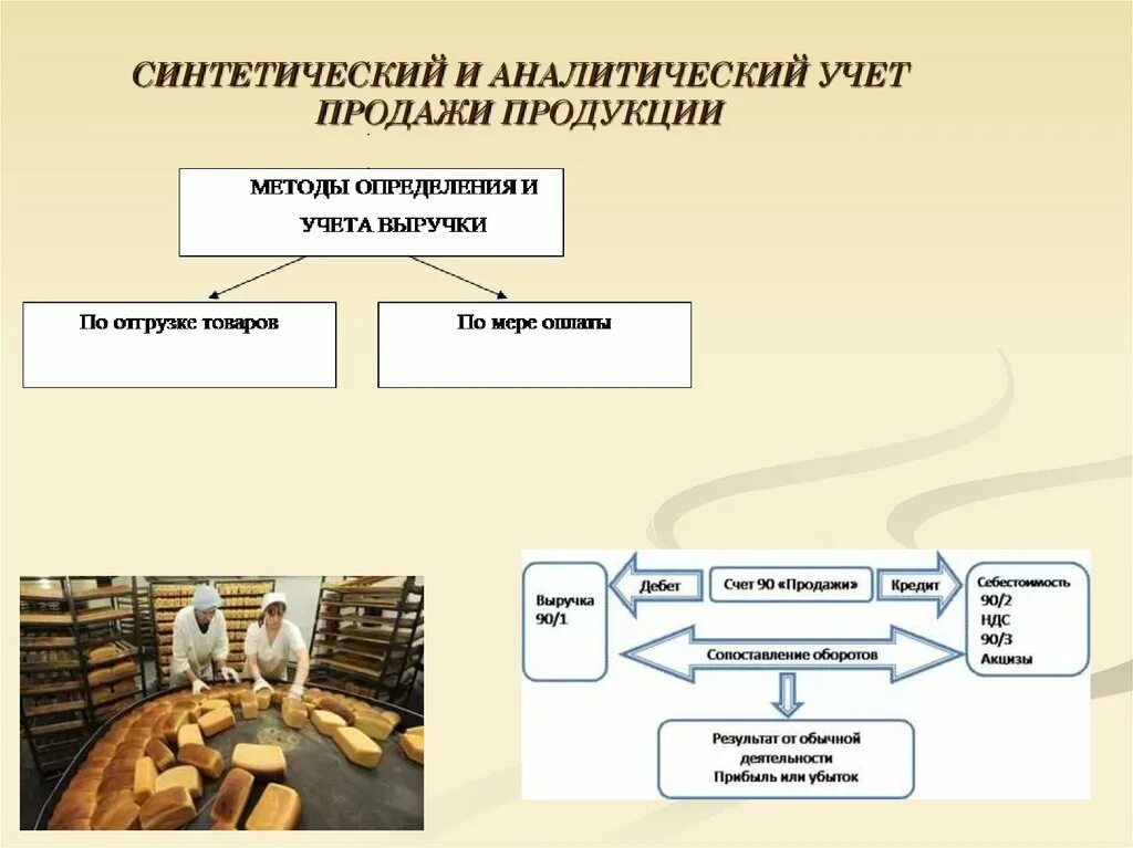 Продаж готового продукту. Схема учета готовой продукции на производстве. Синтетический и аналитический учет готовой продукции. Готовая продукция в бухгалтерском учете. Готовая продукция на предприятии.