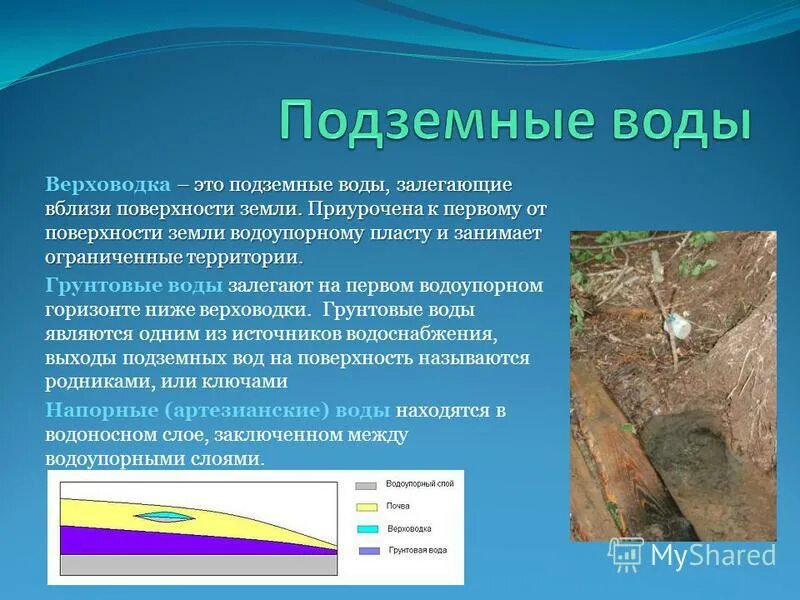 Верховодка это. Подземные воды. Грунтовые подземные поверхностные воды.