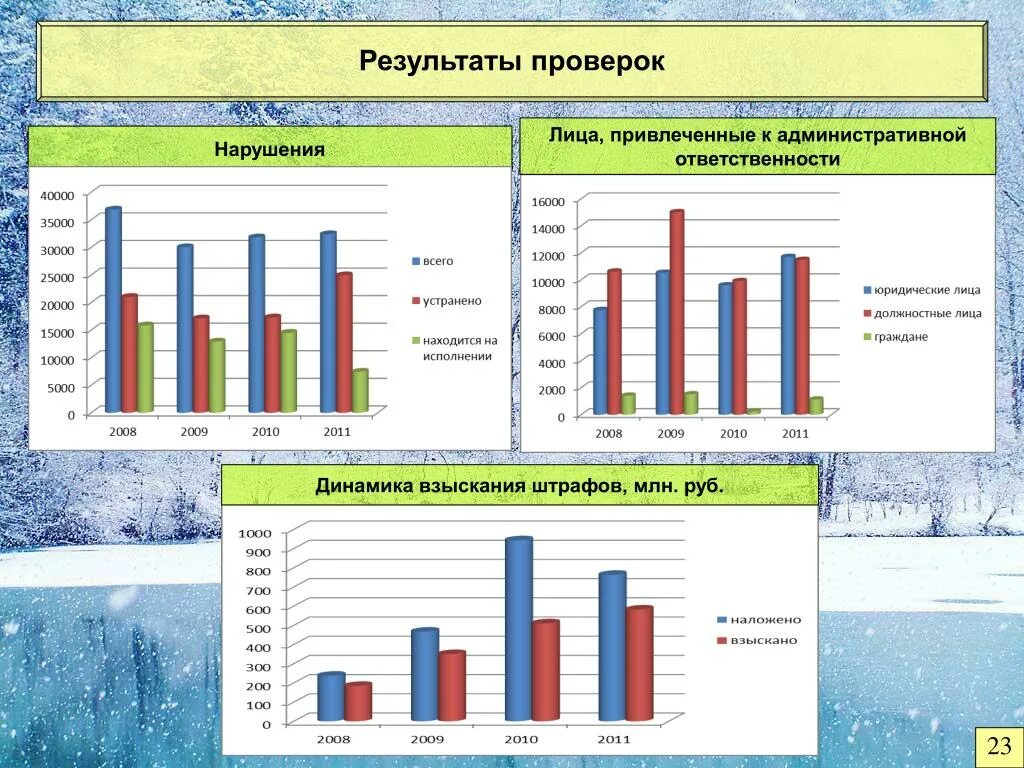 Проверить итоги