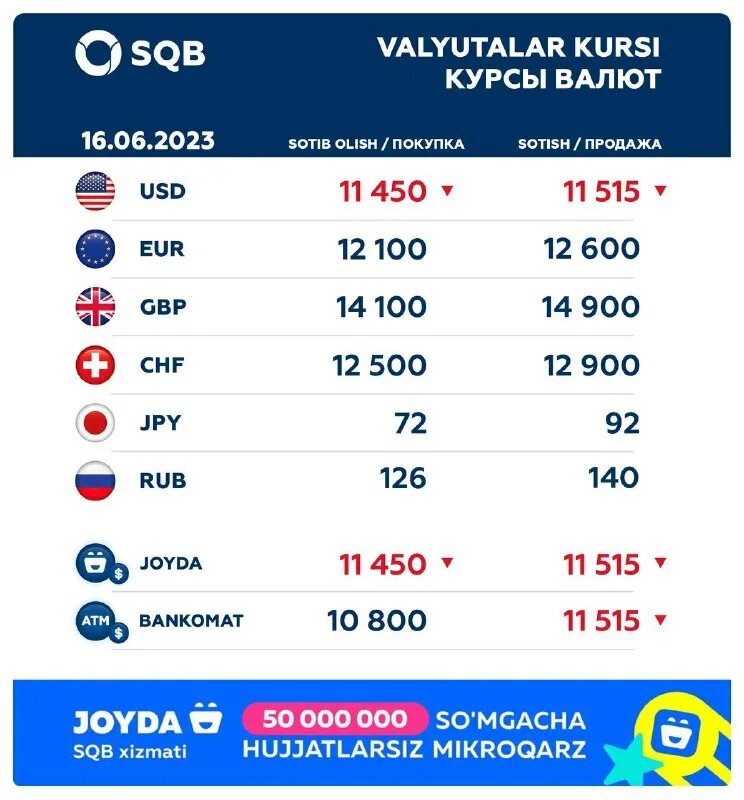 Valutis kursi. Valyutalar. ларис курси сакартвелоши. курс доллара 2012. Milliy bank valyuta kursi.