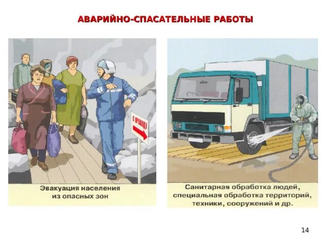 Аварийно спасательные работы учебник. Аварийно спасательные работы учебник