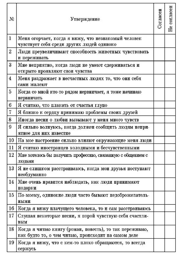 Опросник дэвиса. Опросник дэвиса