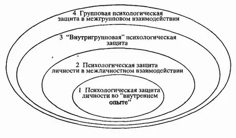 Защиты низшего порядка