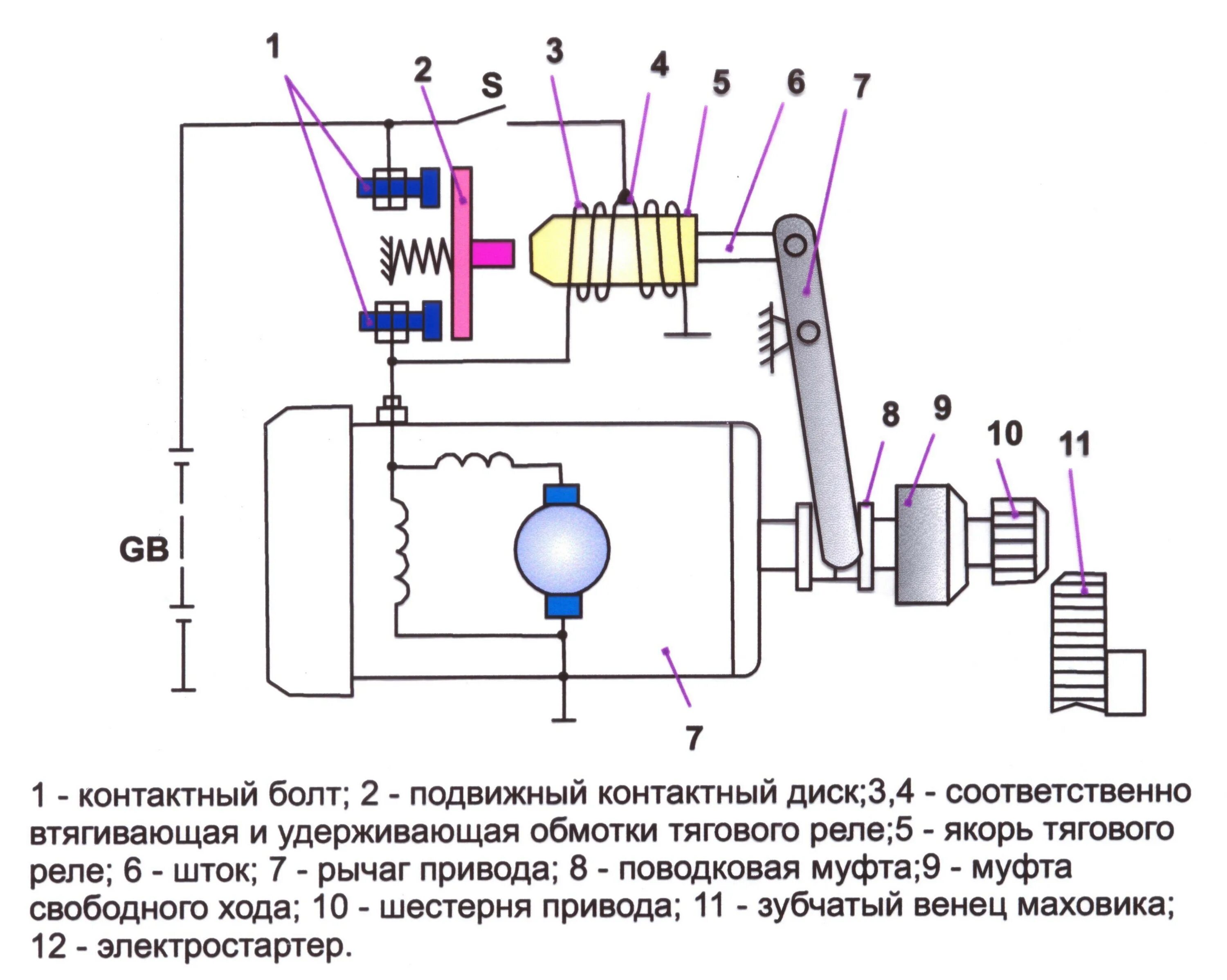 Ремонт запуска двигателя. Система пуска ДВС. Принципиальная электрическая схема системы пуска двигателя. Система пуска дизельного двигателя схема. Схема электростартерного пуска двигателя.