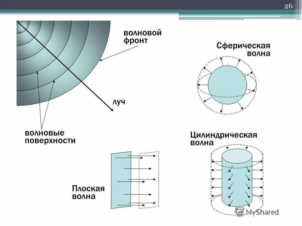 Сферическая звуковая волна