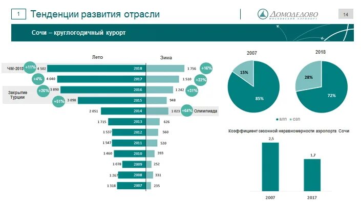 Тенденции развития рынка информации. Тенденции развития российского рынка pr-услуг. тенденции развития рынка bi. тенденция развития рынка углеводородов в мире. экономические отрасли сочи.