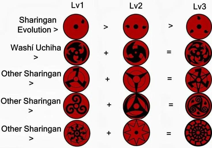 Как выглядит глаз наруто Sharingan Index V2 Naruto eyes, Kekkei genkai, Naruto sharingan