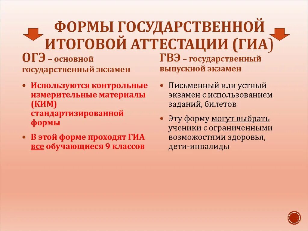 Чем отличается гиа от огэ. Аттестация гиа. чем отличается огэ от гиа в 9 классе. форма гвэ для 9 класса что это. в чем отличие огэ от гвэ в 9 классе.