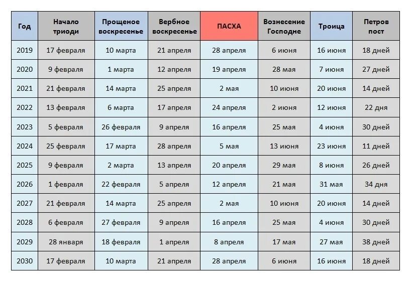 19 ноября 2023 церковный. Пасха в 2021 году какого числа. Дата Пасхи в 2020 году. Какого числа была Пасха в 2020. Календарь Пасхи по годам.