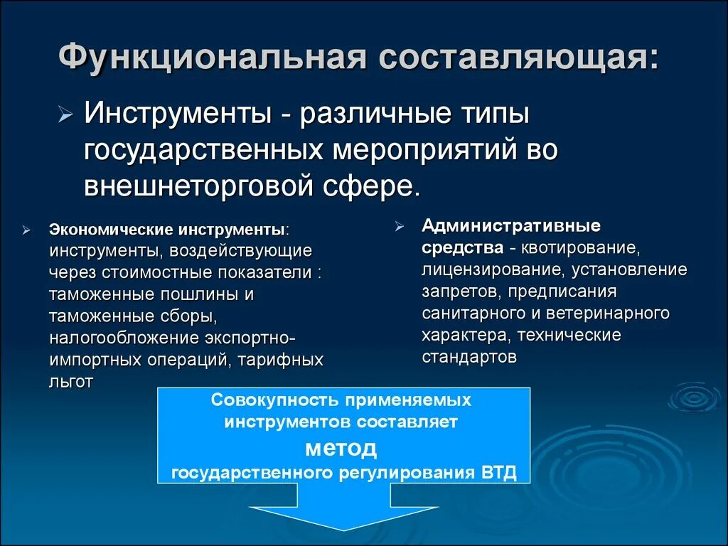 Как составить функциональную