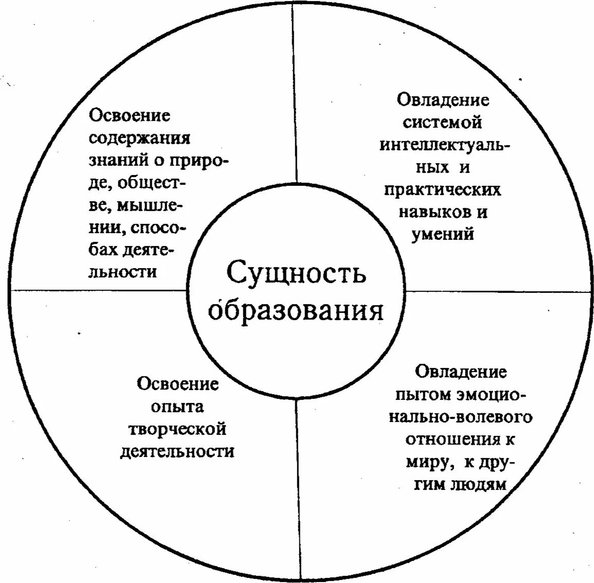 Раскрыть сущность понятия образование. Структура содержания образования схема. сущность содержания образования принципы его структурирования. компоненты содержания образования схема. сущность и структура содержания образования.