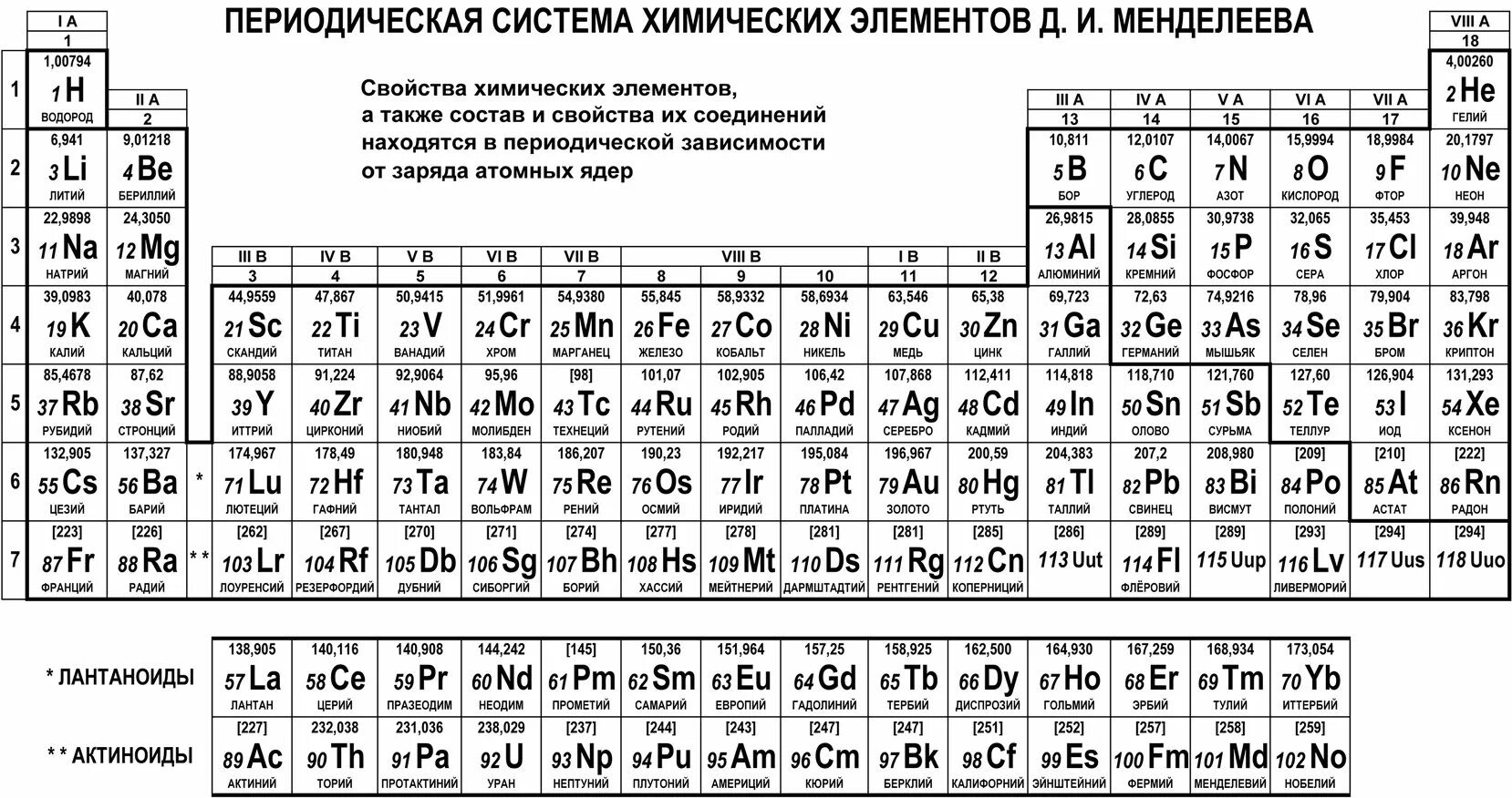 Таблица периодическая система химических элементов д.и.Менделеева. Современная таблица Менделеева 118 элементов. Периодическая таблица Менделеева 2023. Периодическая таблица химических элементов Менделеева черно белая. Таблица менделеева обозначения элементов