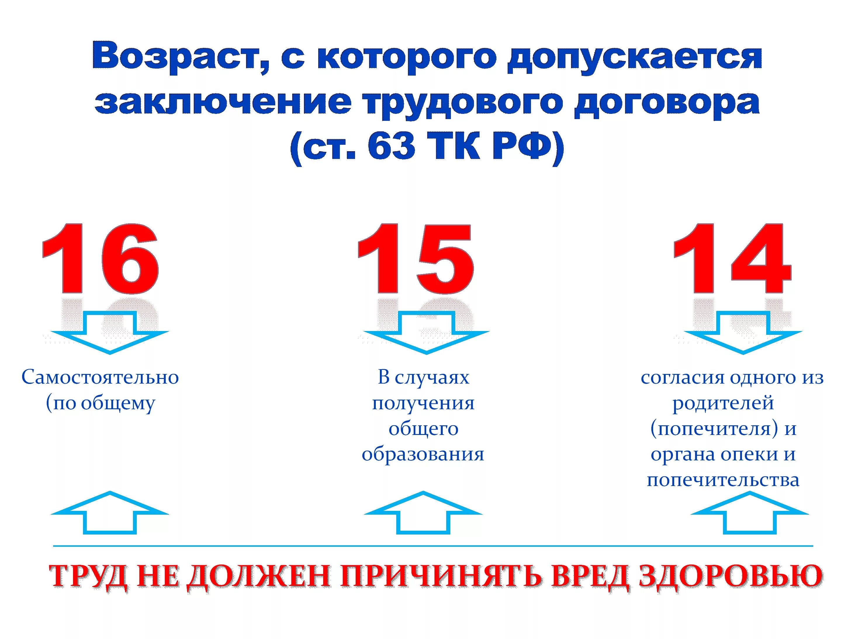 Заключение трудового договора со скольки. Возраст с которого допускается заключение трудового договора. Возраст заключения трудового договора. Возраст заключения трудового договора по общему. Заключение трудового договора по общему правилу.