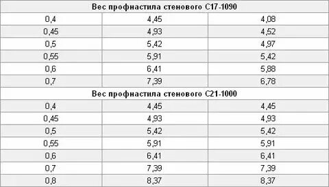 Лист 4 вес метра