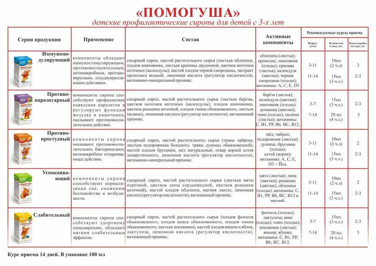 Растительное масло в прикорм. Кал после ввода прикорма у ребенка. Стул после введения прикорма. Стул ребёнка при введении прикорма. Стул после ввода прикорма.