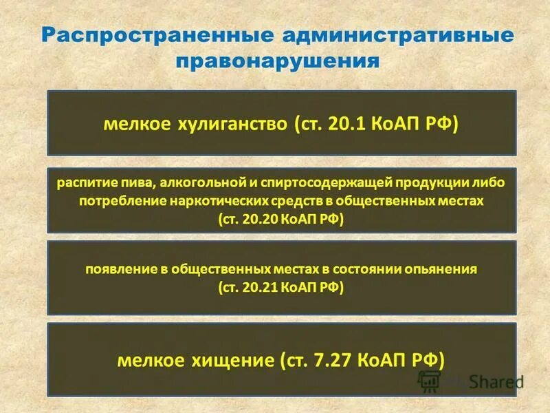 Административное правонарушение распитие в общественных местах. Административное правонарушение распитие в общественных местах