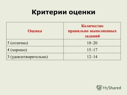 Как пишется оценщик