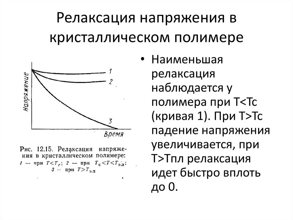 Процесс релаксации. Релаксация напряжений. Релаксация полимеров. Кривая релаксации напряжения. Релаксация механического напряжения.