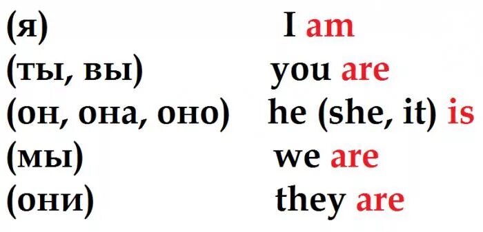 Предлоги is am are в английском языке. Когда ставится am is are в английском языке. Употребление is и are в английском языке. Are is am когда употребляются в английском. Употребление глаголов am is are в английском языке.