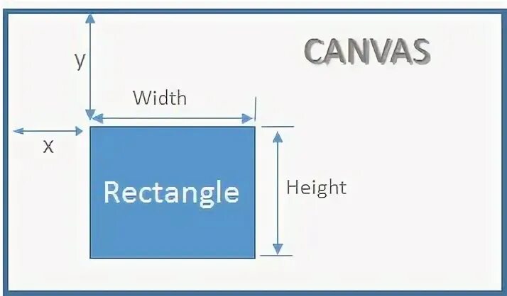 Height 1 width 1 style