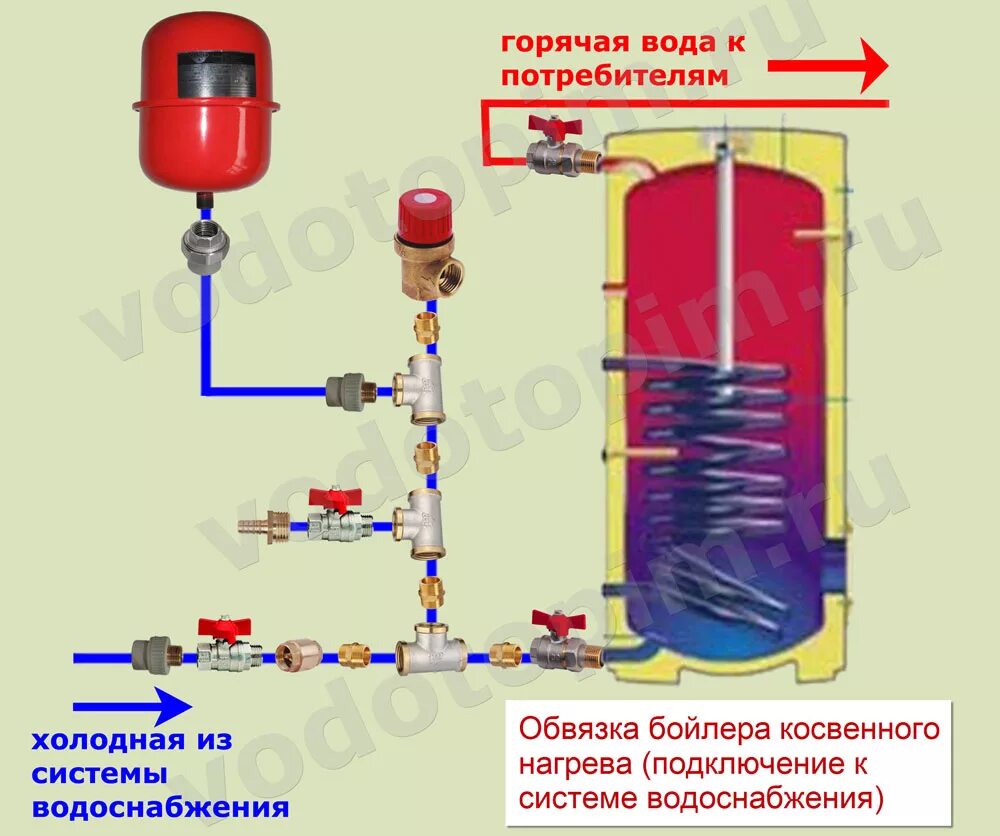 Бойлери непрямого нагріву. Прайс, Ціни в Україні