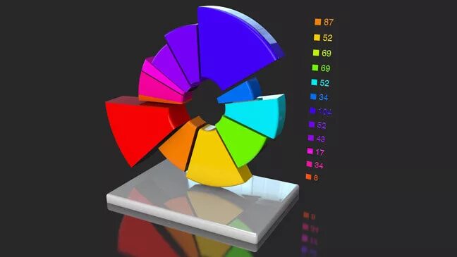 Graphics c