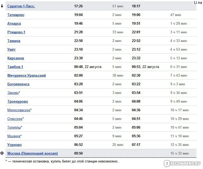 Расписание 47 икша. Расписание поезда Балаково-Москва 47 с остановками.