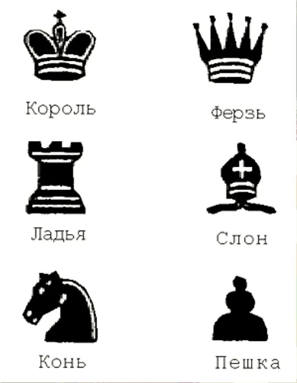 Обозначение короля в шахматах и ферзя. Шахматы название фигур ферзь. Символические обозначения шахматных фигур. Ферзь Король в шахматах символы. Король ладья слон конь