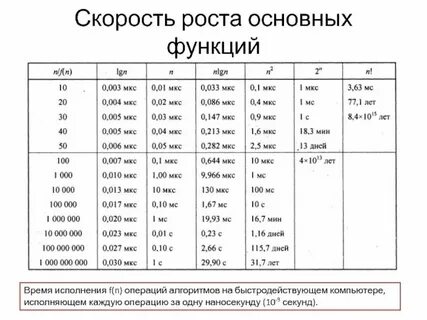 200 миллисекунд в секундах