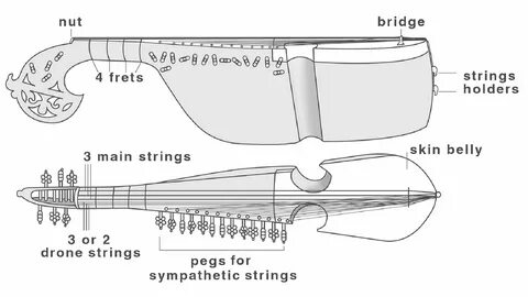 Main strings