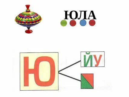 Какой звук дает буква ю