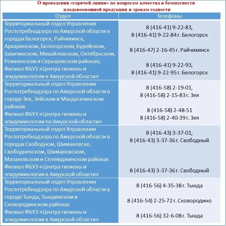 Фбуз центр гигиены и эпидемиологии в чувашской республике. Центр гигиены и эпидемиологии в пензенской области. График работы центра гигиены и эпидемиологии. График работы центра гигиены и эпидемиологии. График работы центра гигиены и эпидемиологии.