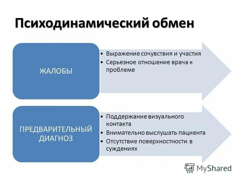 Цель этапа выражение сочувствия. Надписи на визитных карточках соболезнования. Сочувствие это определение. Цель этапа выражение сочувствия. Фразы эмпатии.