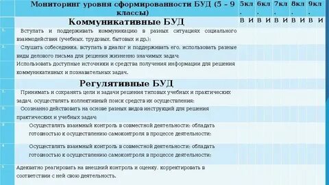Ктп 9 класс умственная отсталость